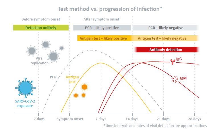 Antigen Test Kits COVID 19